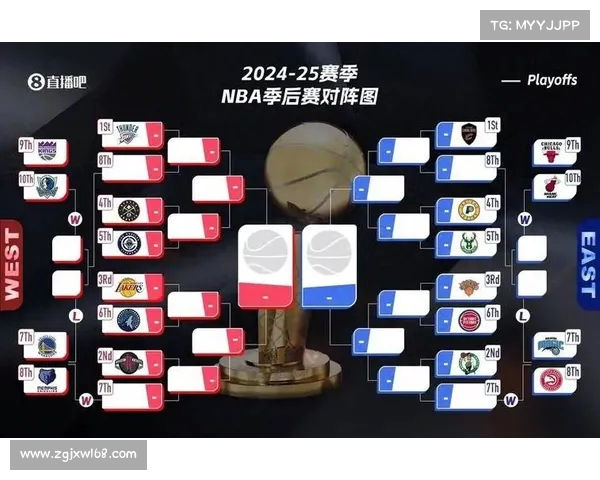 2025年NBA东部排名大解析 各队实力对比与季后赛前景预测